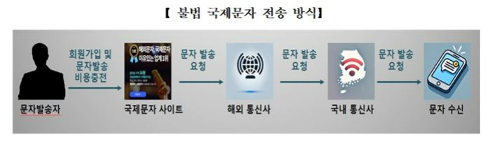 서울경찰청 제공