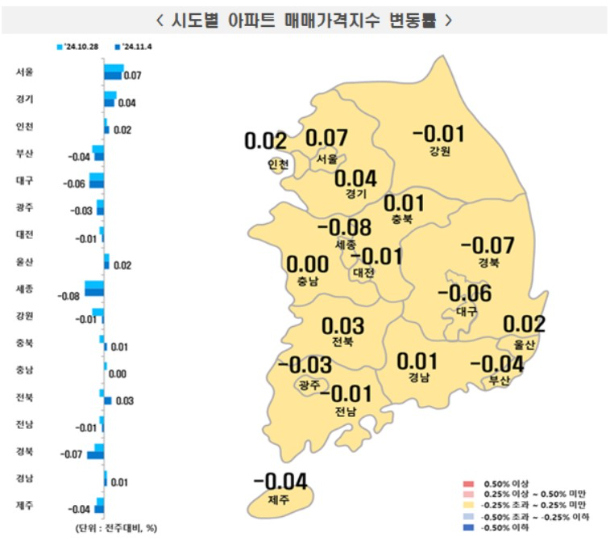 한국부동산원 제공