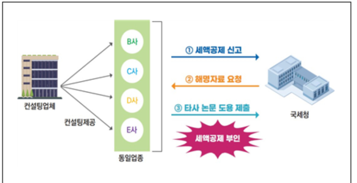 국세청 제공