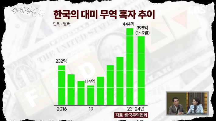 CBS 실컷 유튜브 캡처