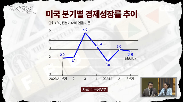 CBS 실컷 유튜브 캡처