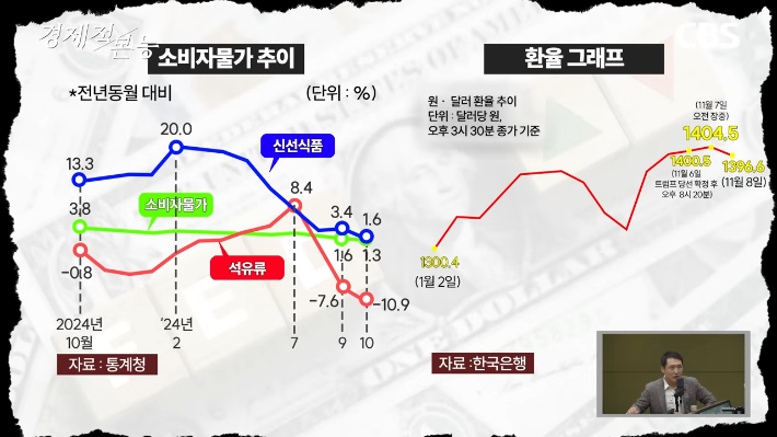 CBS 실컷 유튜브 캡처