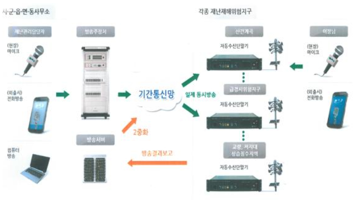 재난예경보 송출 참고 그래픽. 전북도 제공