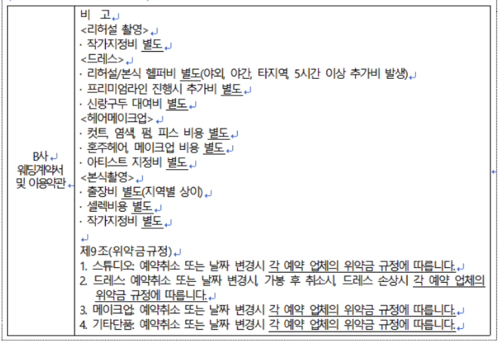 옵션의 가격(추가요금)과 위약금 세부기준을 불명확하게 표시한 약관 조항. 공정위 제공