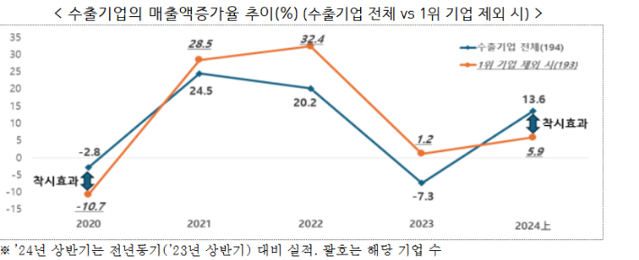 한경협 제공