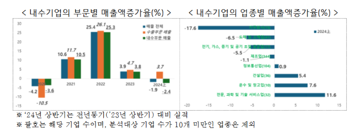 한경협 제공