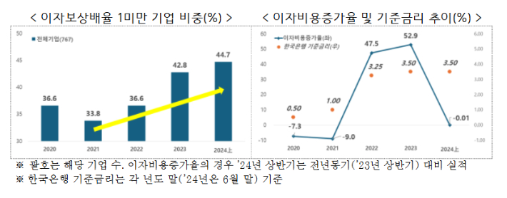 한경협 제공