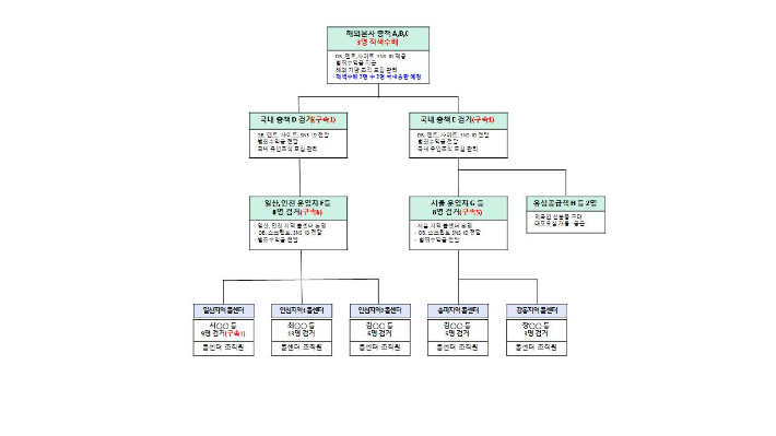 서울경찰청 제공