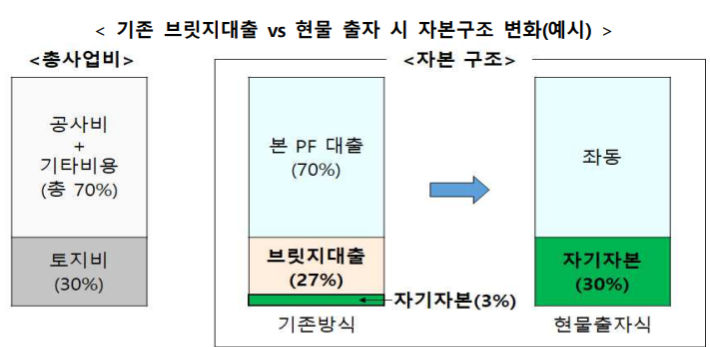 정부 제공. 