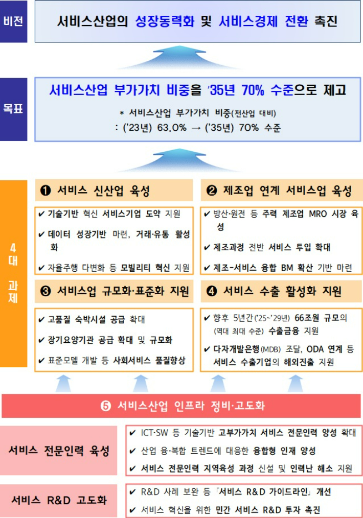 기획재정부 제공