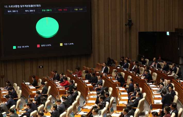 14일 국회 본회의에서 도로교통법 개정안이 통과되고 있다. 연합뉴스