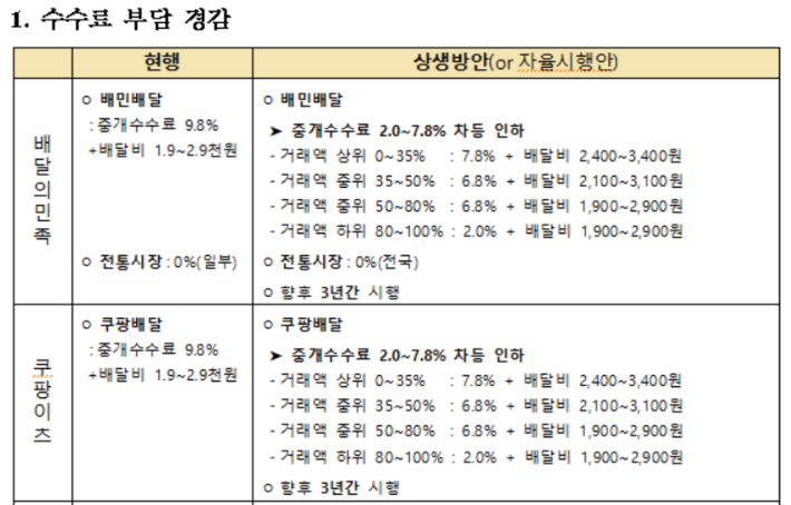 공정거래위원회 제공