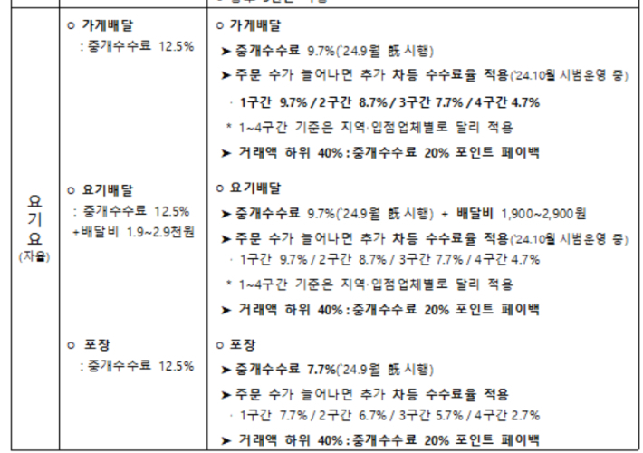 공정거래위원회 제공