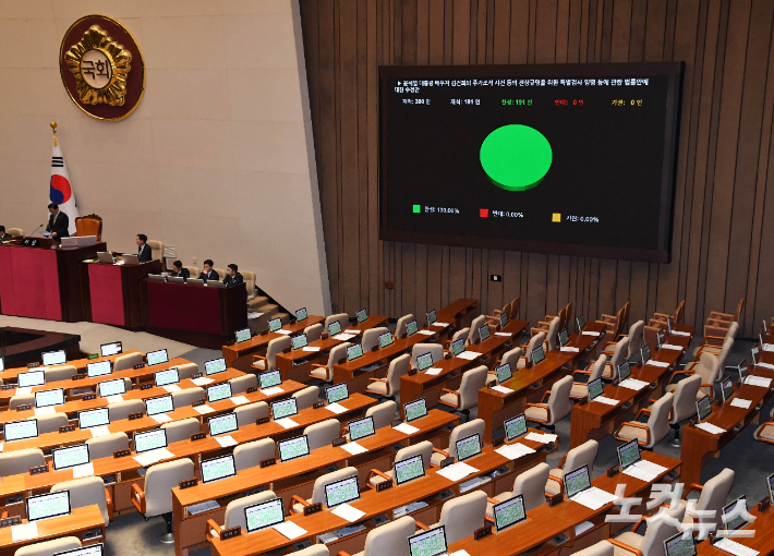 14일 오후 국회 본회의에서 윤석열 대통령 배우자 김건희의 주가조작 사건 등의 진상규명을 위한 특별검사 임명 등에 관한 법률안(대안)이 재석191인, 찬성 191인, 반대 0인, 기권 0인으로 가결되고 있다. 황진환 기자