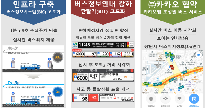 창원시 초정밀버스 서비스 인프라 개요도. 창원시 제공