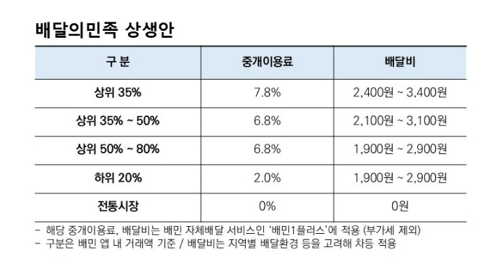 우아한형제들 제공