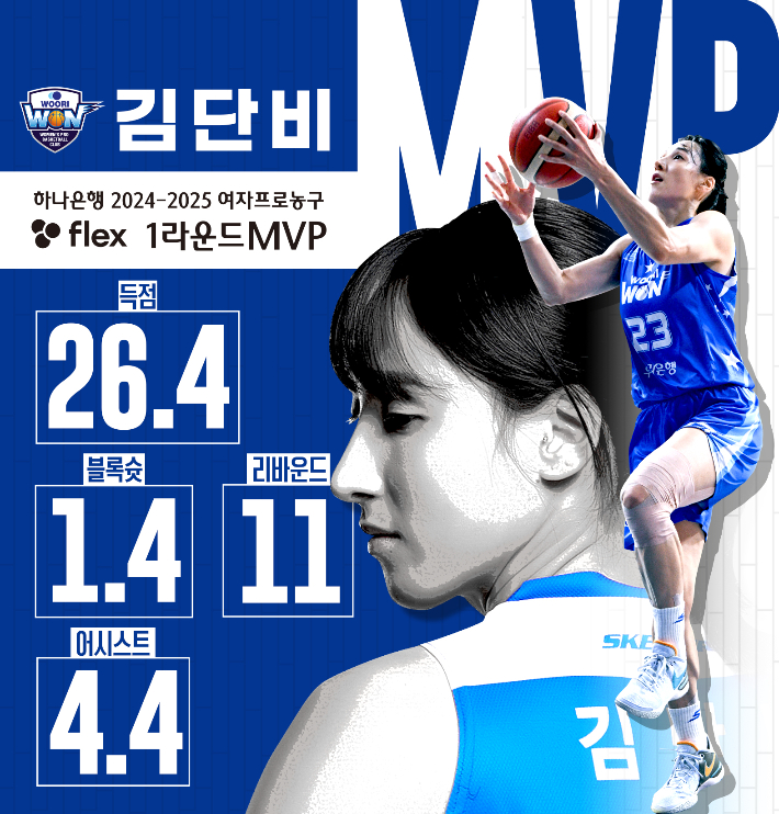 김단비. WKBL 제공