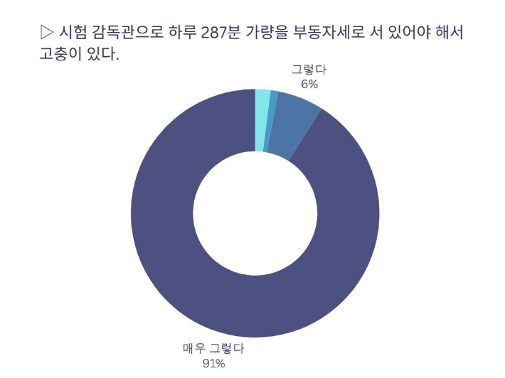 대전교사노조 제공