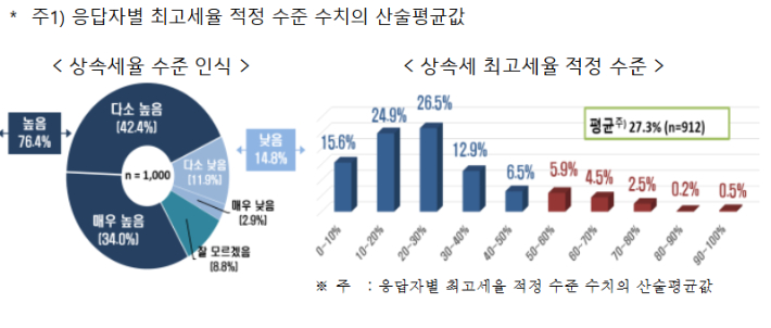 한경협 제공