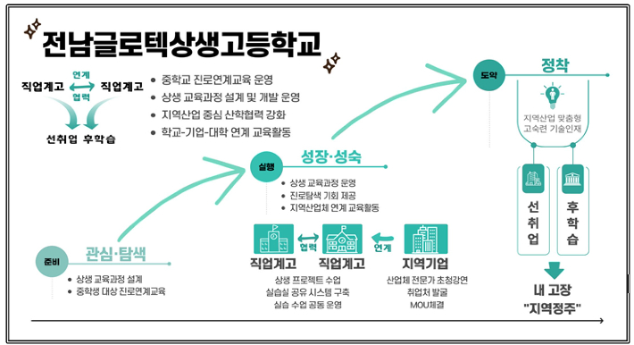 전라남도교육청 제공