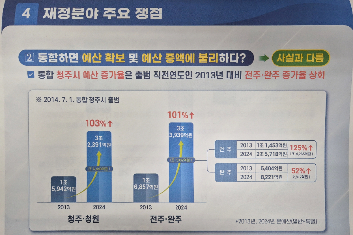 전북도가 19일 오후 2시 도민 설명회를 위해 준비한 자료물. 전북도 제공 자료 캡처