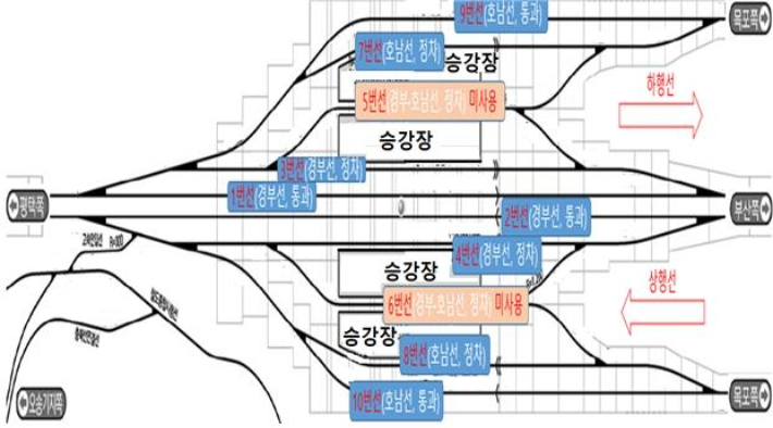 감사원 제공