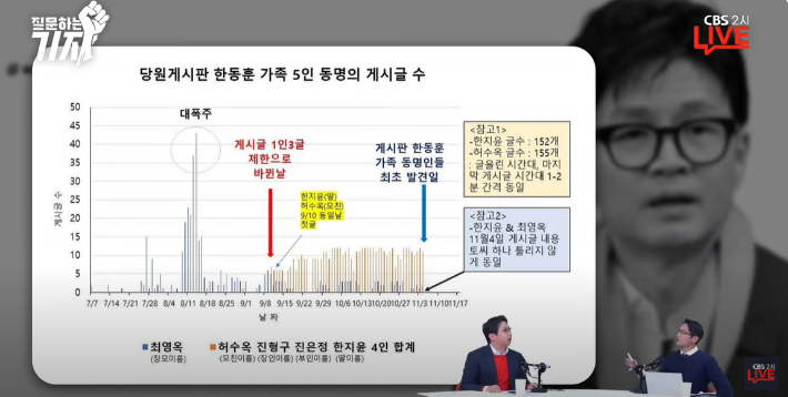 CBS 2시 라이브 질문하는 기자 캡처