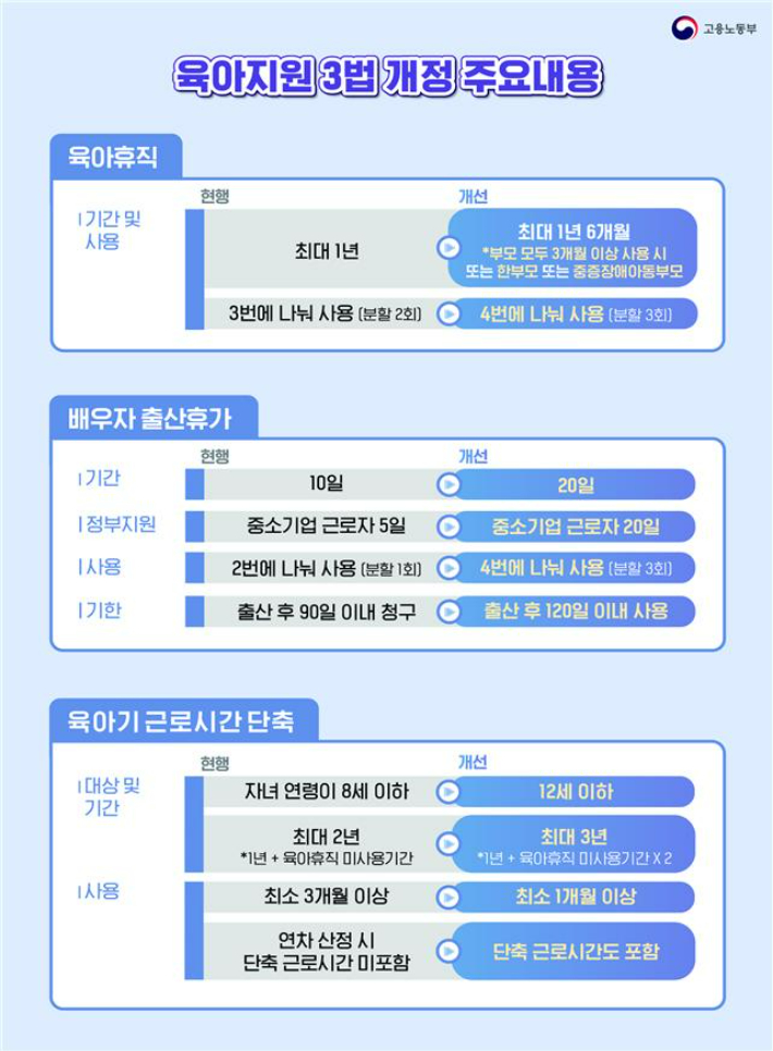 고용노동부 제공