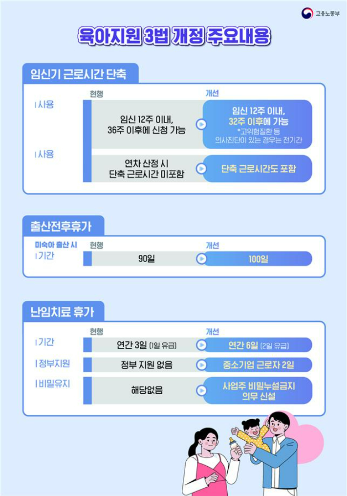 고용노동부 제공