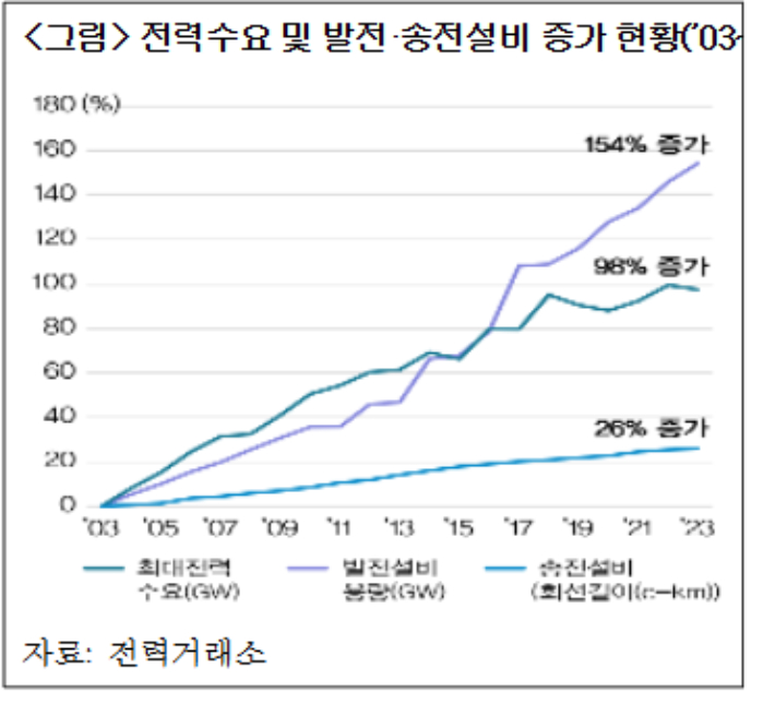 대한상의 SGI(지속성장이니셔티브) 제공