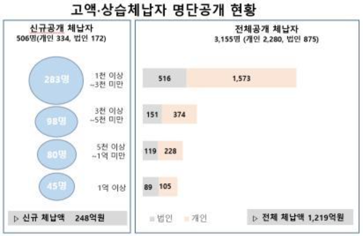 경북도 제공