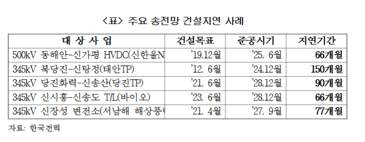 대한상의 SGI(지속성장이니셔티브) 제공