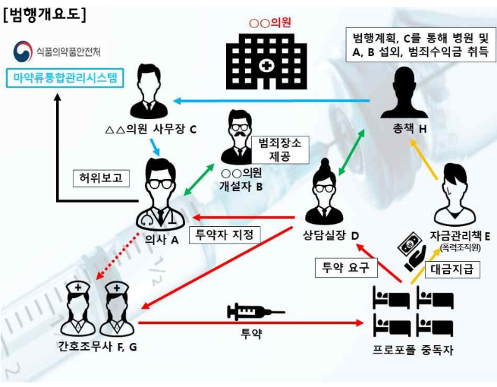 범행개요도. 서울중앙지검 제공