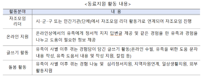 복지부 제공