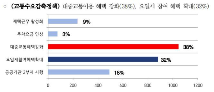 대전시 제공