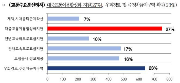 대전시 제공