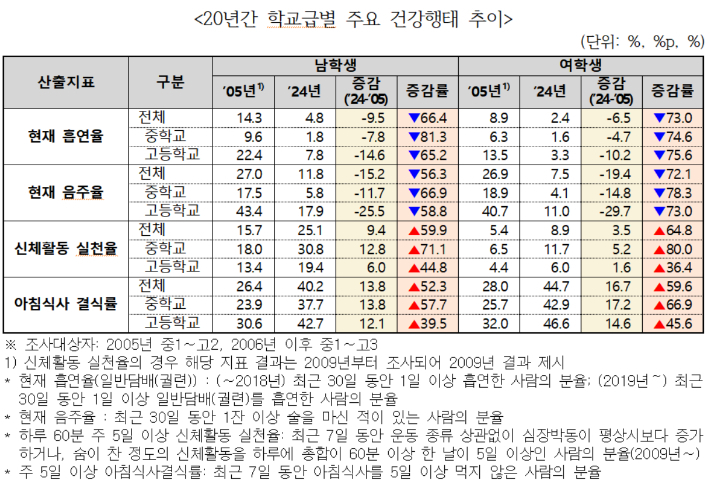 교육부 제공