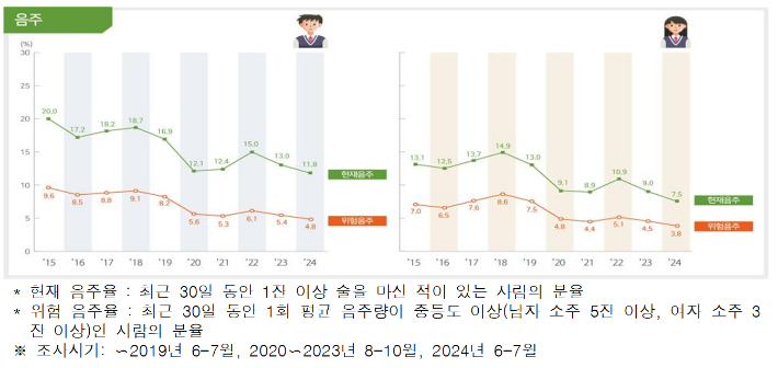 교육부 제공