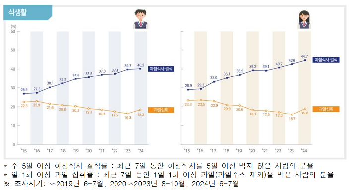 교육부 제공