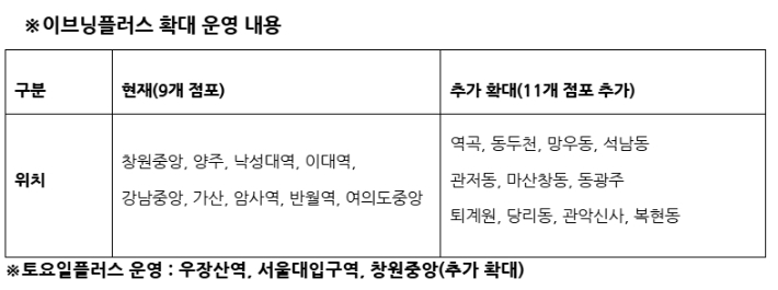 신한은행 이브닝플러스 확대 운영 점포. 신한은행 제공