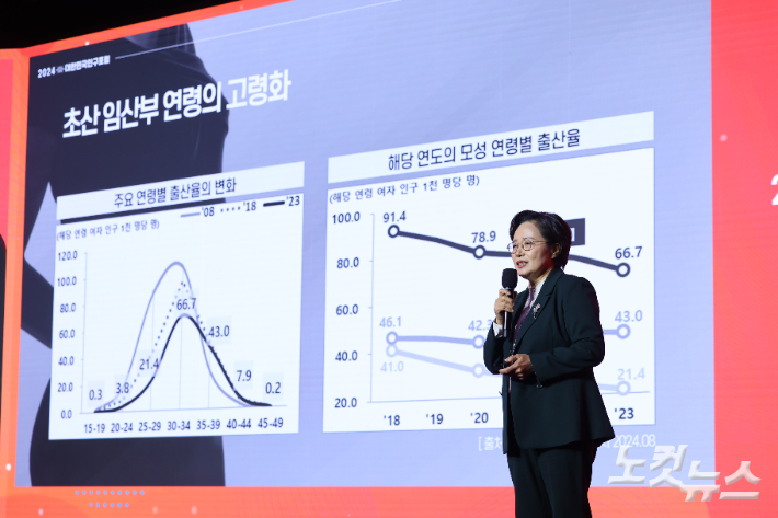 22일 서울 용산구 서울드래곤시티에서 CBS와 보건복지부 공동주최로 열린 2024 대한민국 인구포럼에서 김영주 이화여자대학교 의과대학 교수가 '초저출생 시대, 안전한 출산을 위한 제언'을 주제로 발제하고 있다. CBS 사회공헌국