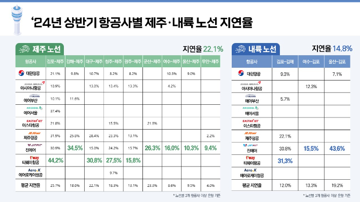 국토교통부 제공