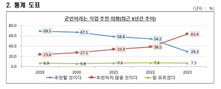 KIDA 제공