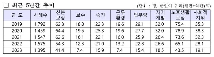 KIDA 제공