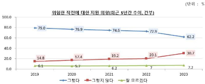 KIDA 제공