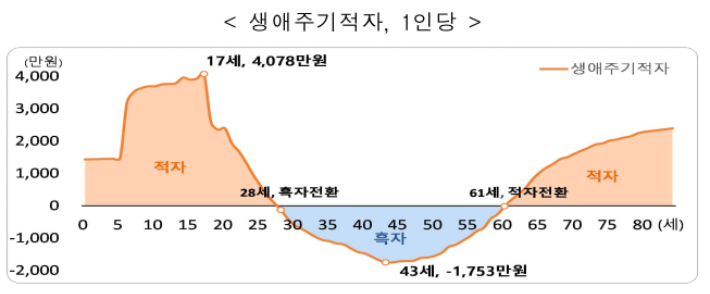 통계청 제공