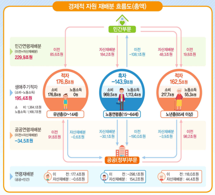 통계청 제공