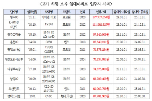 한국토지주택공사 제공