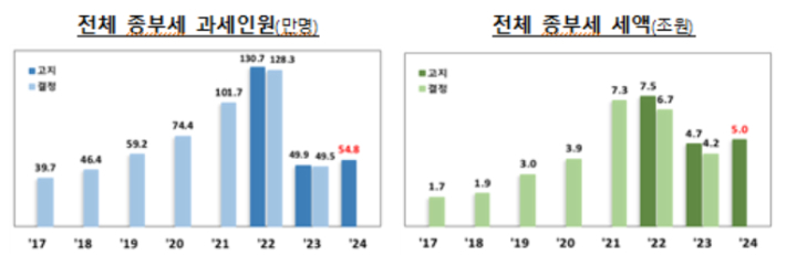 기획재정부 제공