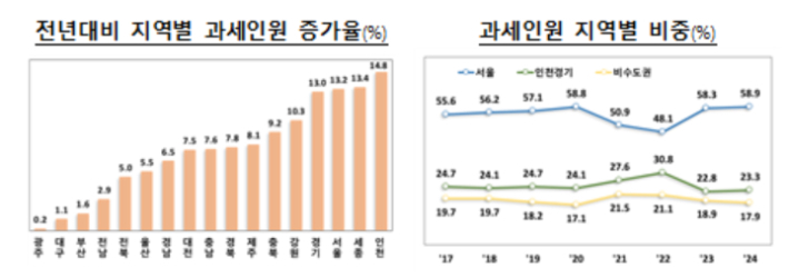 기획재정부 제공